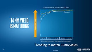 Intel Investor Meeting 2015: "Advancing Moore's Law" (Slide 05)